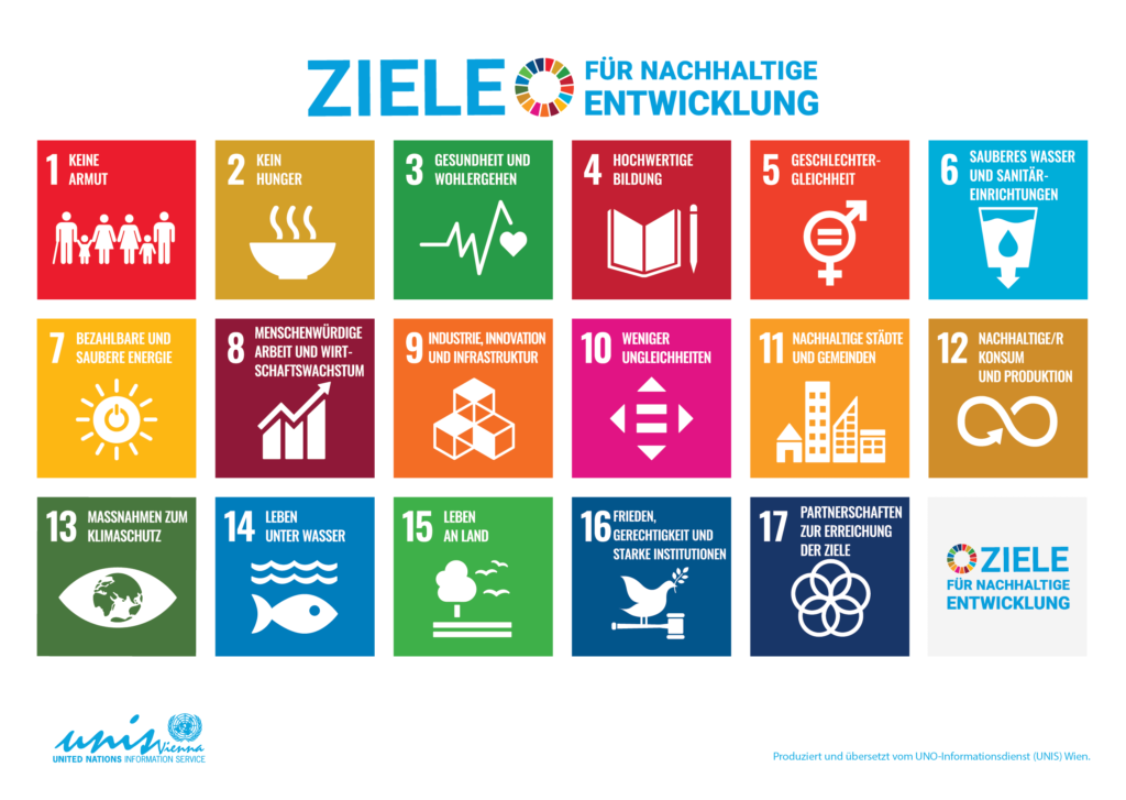Nachhaltigkeit SDGs